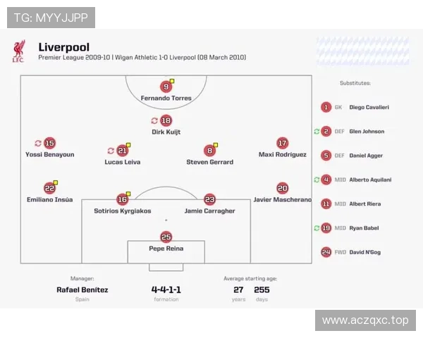 利物浦半场零射正森林狂轰十一脚